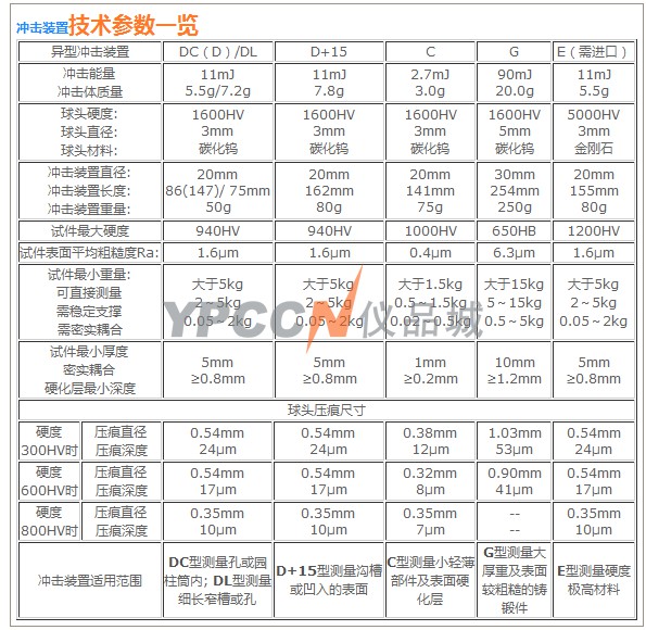 冲击装置技术参数