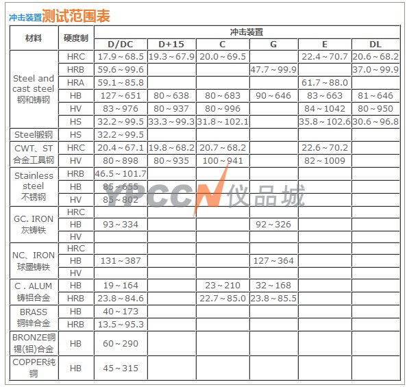 冲击装置测试范围