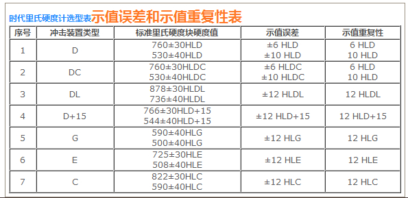 冲击装置示值误差和示值重复性表