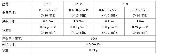 GY-1技术参数