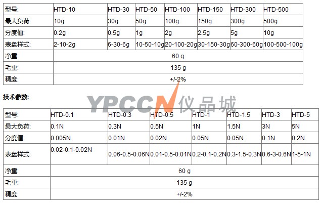 HTD-1.5张力计
