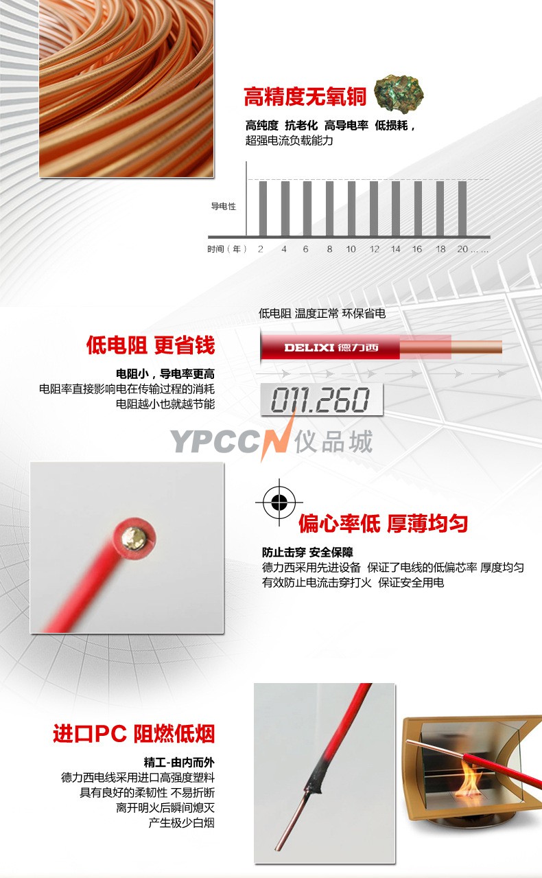 德力西 BVR10平方电缆