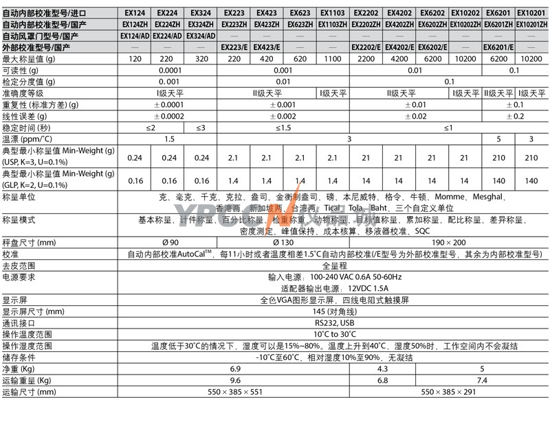 EX10201ZH分析天平.jpg