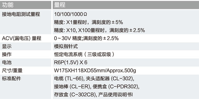 PDR302接地电阻测试仪规格参数